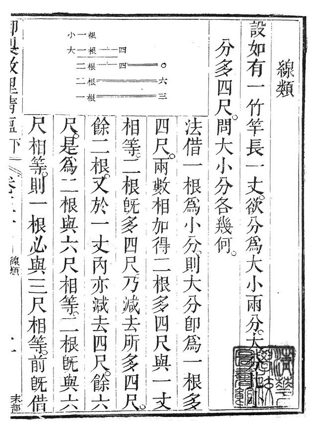 网页排版中的字体衬线 1 CADAL01020073 御製數理精蘊.djvu 1